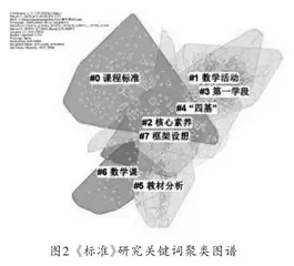 2000年-2022年《义务教育数学课程标准》研究图景2