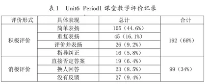 基于素养导向的英语教学评价策略探究