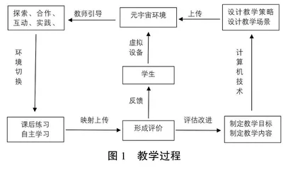 基于“元宇宙”环境的体育教学模式探究与展望