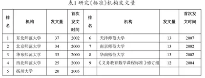 2000年-2022年《义务教育数学课程标准》研究图景3