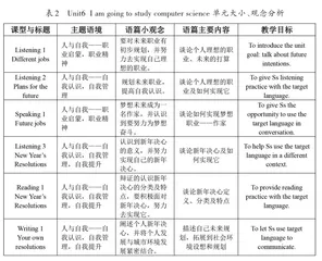 基于素养导向的英语教学评价策略探究1