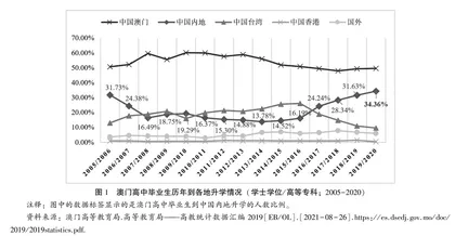 路径依赖、市场导向与升学志愿选择