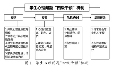 青少年心理问题成因及对策1