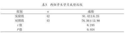 小学生自主化学习对比研究