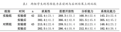 小学生自主化学习对比研究1