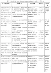 基于素养导向的英语教学评价策略探究2