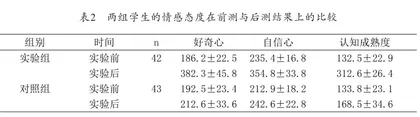 小学生自主化学习对比研究2
