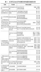 产学合作中大学与企业良性关系如何构建0