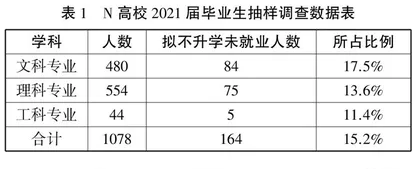大学生“尼特族”的群体画像与转化逻辑 