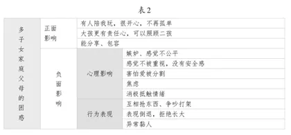 多子女背景下的家园共育实践研究1
