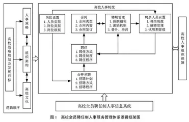 高校全员聘任制人事制度改革研究0