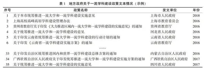 地方政府推进一流学科建设政策：工具偏好及其匹配