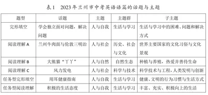 聚焦素养 夯基提能2