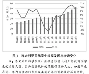 新世纪以来澳大利亚高等教育国际学生市场发展研究