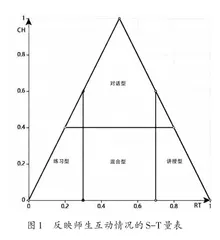 基于AI的课堂教学行为分析循证课例研究1