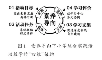 核心素养下小学综合实践活动教学研究