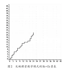 基于AI的课堂教学行为分析循证课例研究2