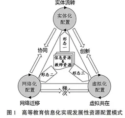 基于高等教育信息化的发展性资源配置机制研究