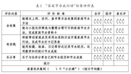 核心素养下小学综合实践活动教学研究3