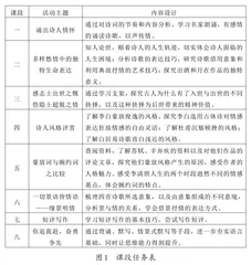 高中语文单元整合群文阅读教学方法1