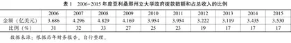 财政危机背景下美国公立研究型大学治理策略研究