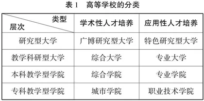 在“破五唯”语境下高校如何进行职称评价体系改革