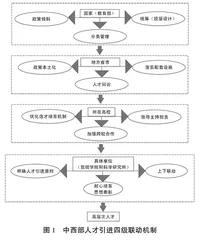 从东部到中西部：高校人才逆向流动溯因与献策
