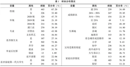 大学生劳动教育的现状分析与对策建议