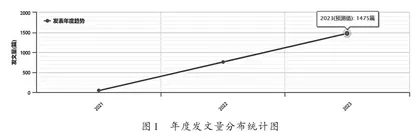 “双减”政策理论研究进展