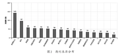 “双减”政策理论研究进展1