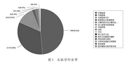 “双减”政策理论研究进展2
