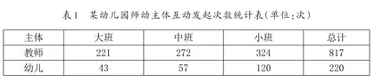 幼儿园师幼互动实践研究