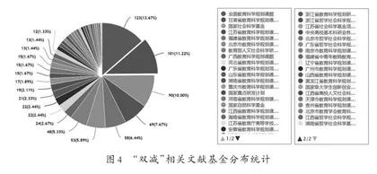 “双减”政策理论研究进展3