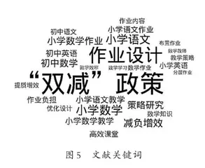 “双减”政策理论研究进展4
