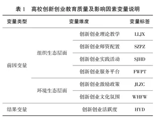 高质量发展背景下创新创业教育质量提升路径研究