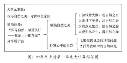 基于学习任务群的小学语文大单元教学设计