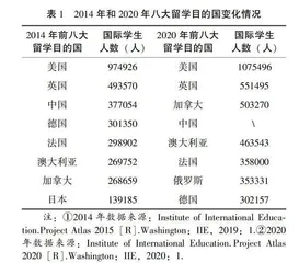 英国国际学生教育竞争优势形成动因及对我国的启示