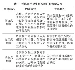 学院派创业生态系统：源起、内涵及认知性框架0