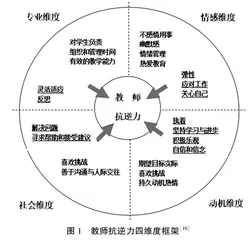 帮助教师持续留任