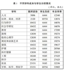 澳大利亚高等教育治理：主体、工具与主题