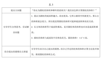 基于“大问题”的小学数学深度学习探究2