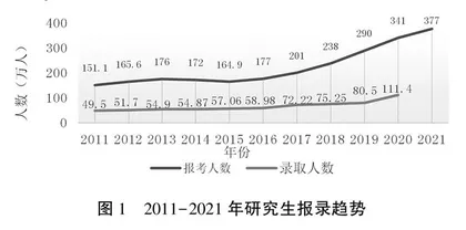 高等院校研究生招生调剂治理：竞争、模式与策略 