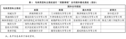 马来西亚高等教育在地国际化的实践及启示