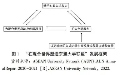 东盟高等教育一体化建设：举措、特征与挑战