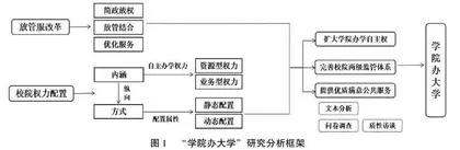 “学院办大学”何以践行：基于“放管服”改革的高校校院权力配置关系研究