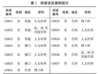 “安所遂生”：港澳台大学生在内地高校求学的自我呈现