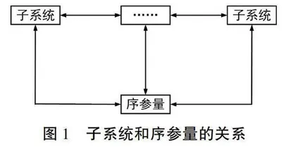 基于协同学理论的高校双创教育协同机制分析