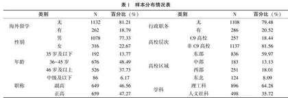 海外留学能否促进大学教师职业发展