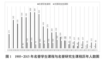 韩国高校的名誉学生制度