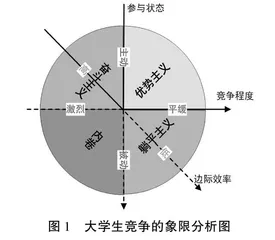 艰难的突围：大学生“内卷”的多重效应